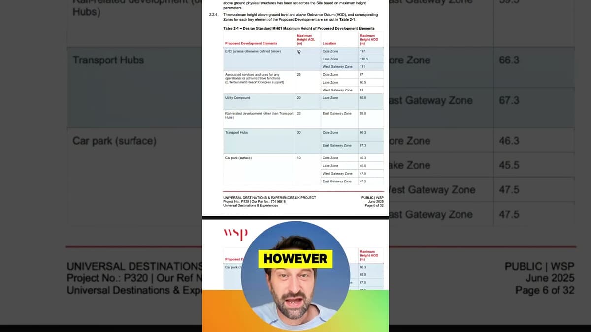 Will Universal Studios Build the UK’s Tallest Roller Coaster?  #universal #universalparks #themepark