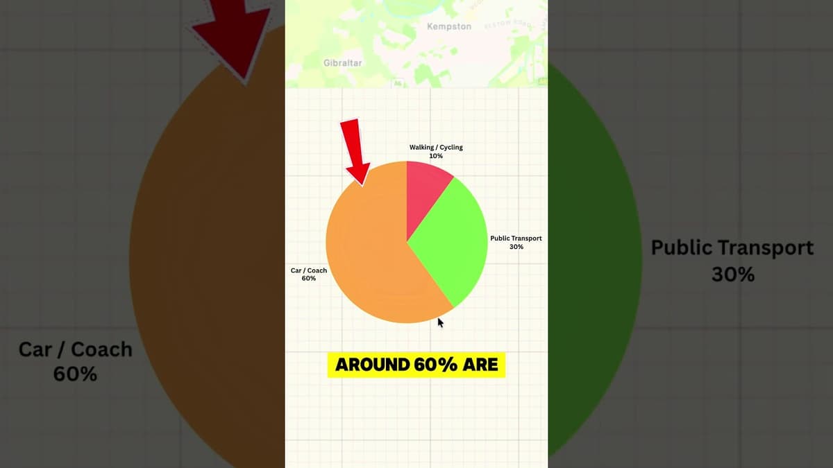 How will people get to Universal Studios UK?  #universal #themepark #universalparks